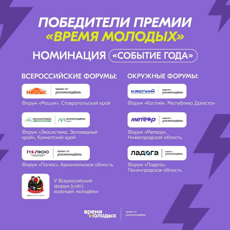 Первые среди окружных!